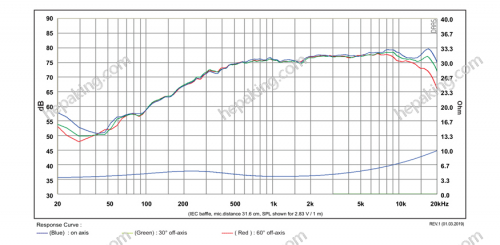 1in-SB36WBAC21-4 - SB acoustics