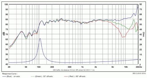 2.5in SB65WBAC25-4 - SB acoustics