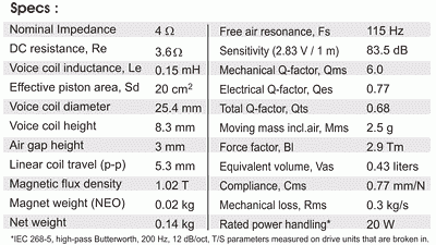 2.5in SB65WBAC25-4 - SB acoustics