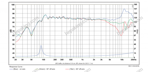 3in SB10PGC21-4 - SB acoustics