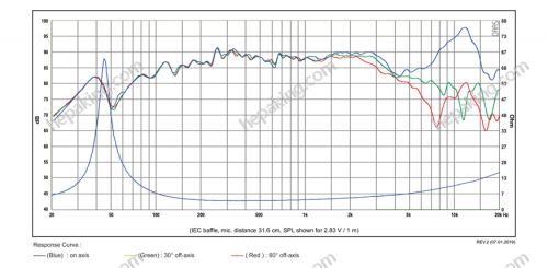 4in SB12CACS25-4 - SB acoustics