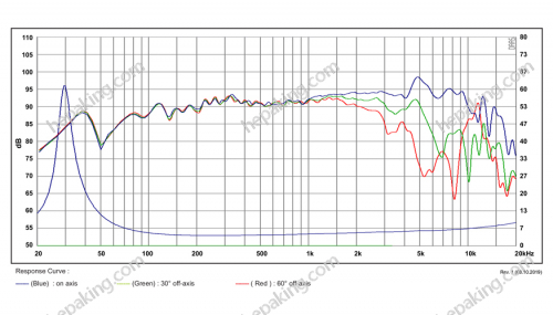 6.5in SATORI MW16TX-4  - SB acoustics