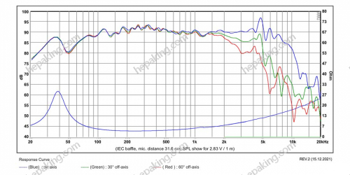 6in SB16PFCR25-4 - SB acoustics