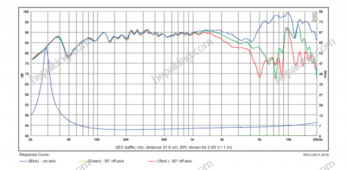 6in SB17CAC35-4 - SB acoustics