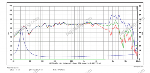 6in SB17CRC35-4 - SB acoustics