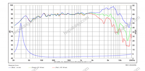 6in SB17MFC35-4 - SB acoustics