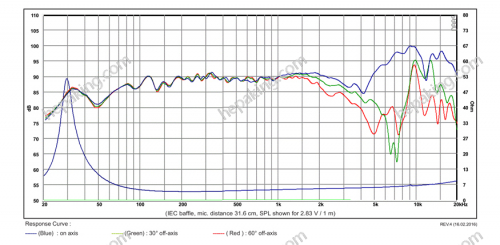 6in SB17NBAC35-4 - SB acoustics