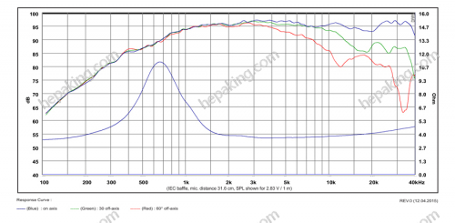 SATORI TW29BN-B - SB acoustics