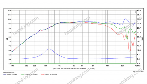 SATORI TW29TXN-B - SB acoustics