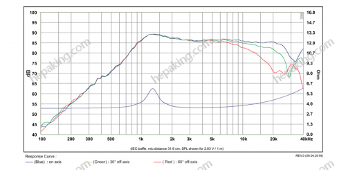 SB14ST-C000-4 - SB acoustics