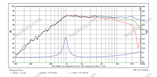 SB19ST-C000-4 - SB acoustics