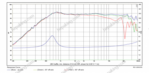 SB26CDC-C000-4 - SB acoustics