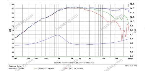 SB29BNC-C000-4 - SB acoustics