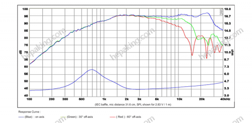 SB29RDNC-C000-4 - SB acoustics